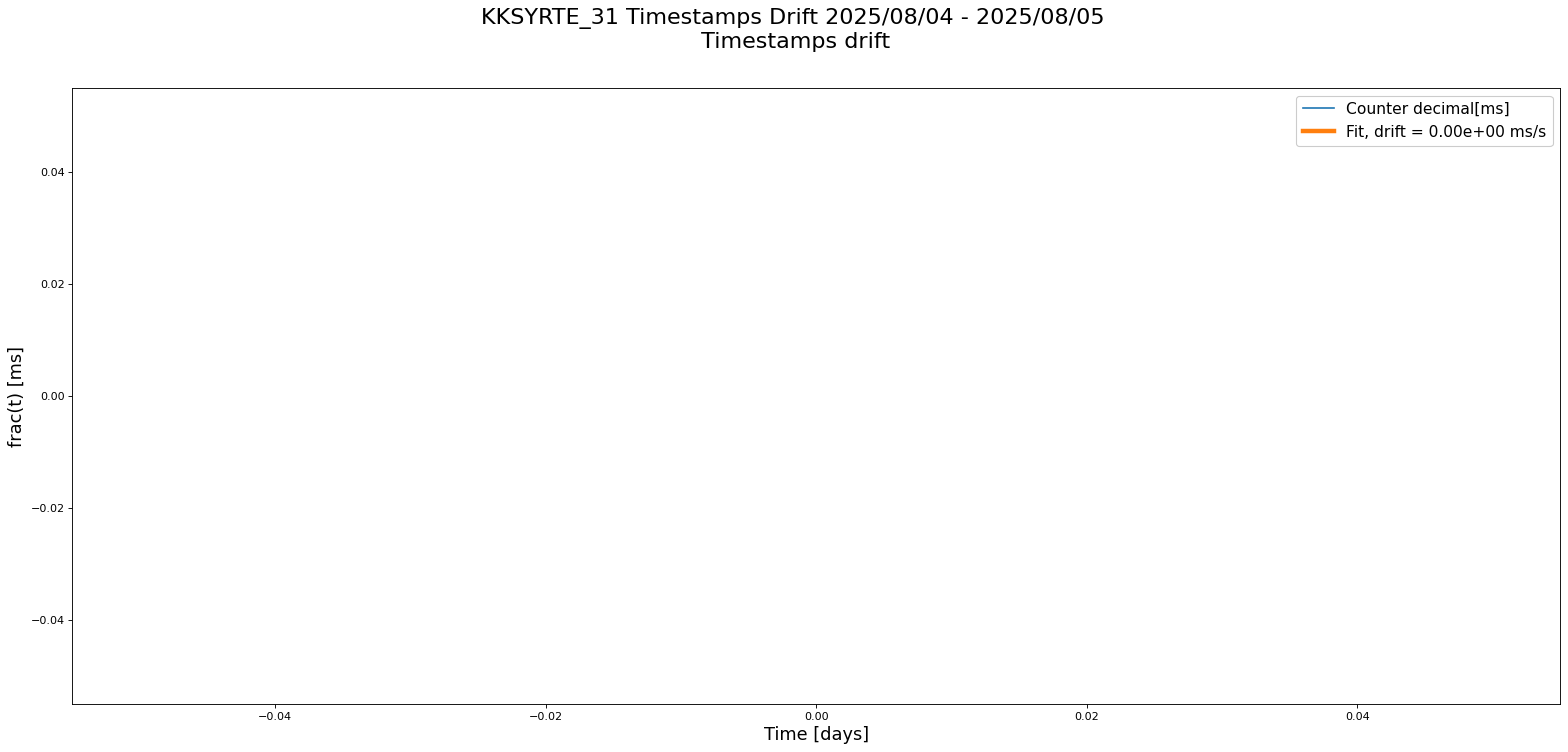 palantir-plot