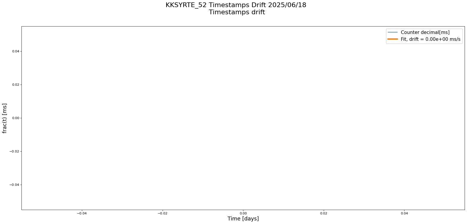 palantir-plot