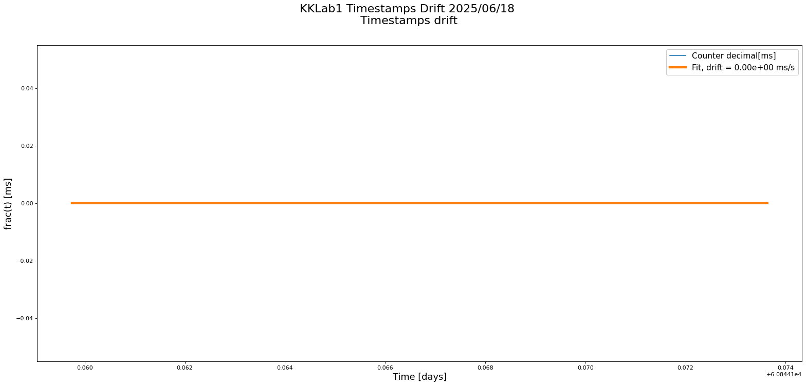 palantir-plot