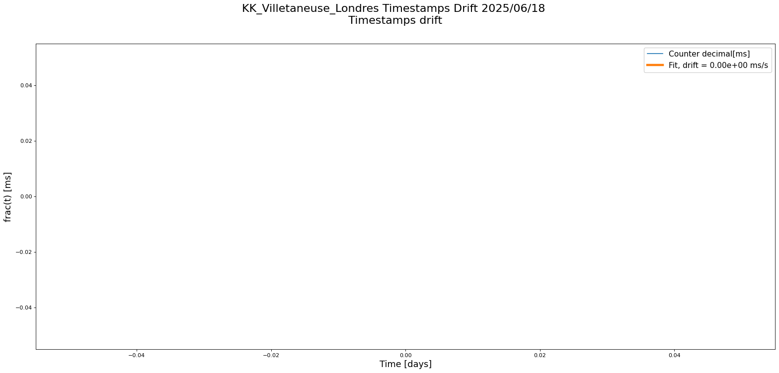 palantir-plot