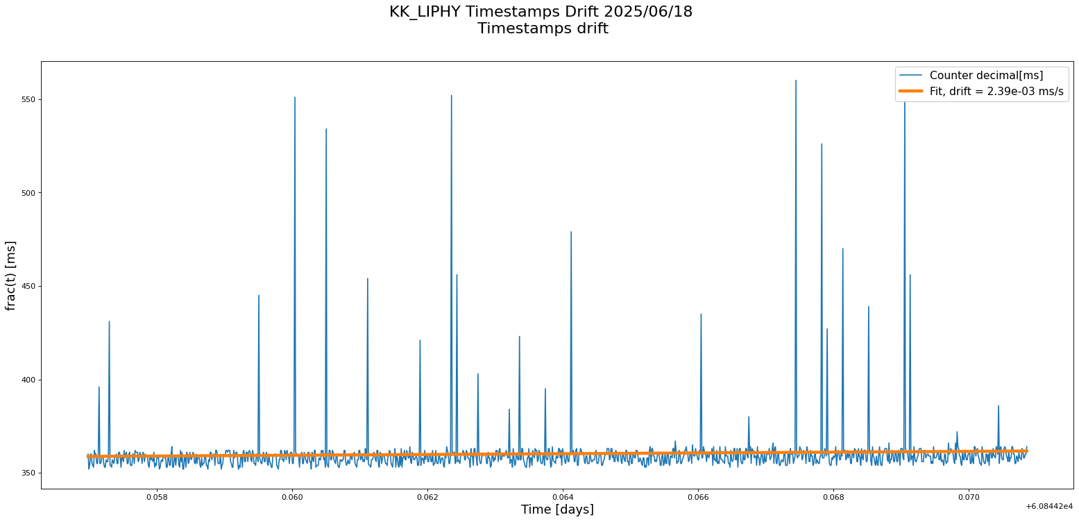 palantir-plot