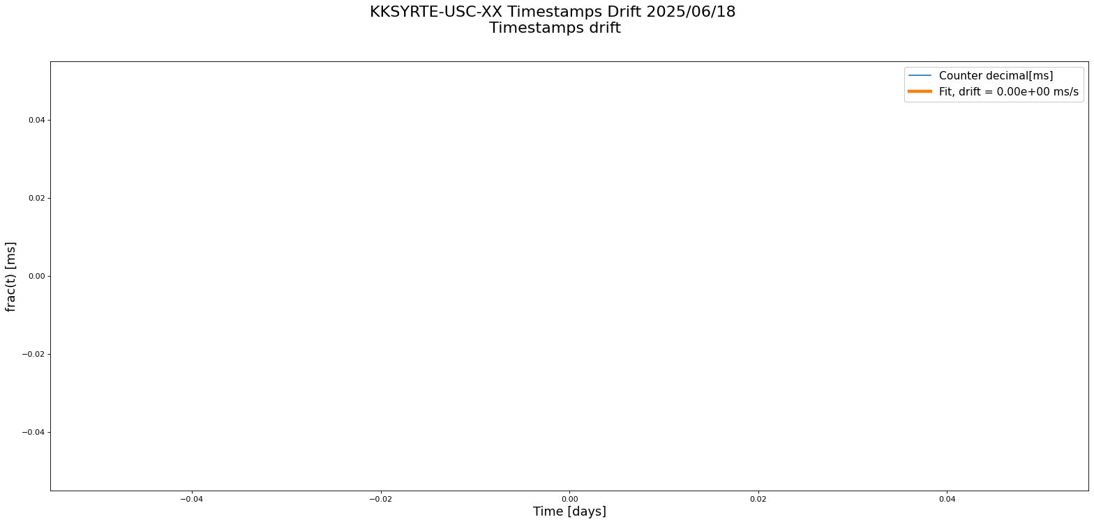 palantir-plot