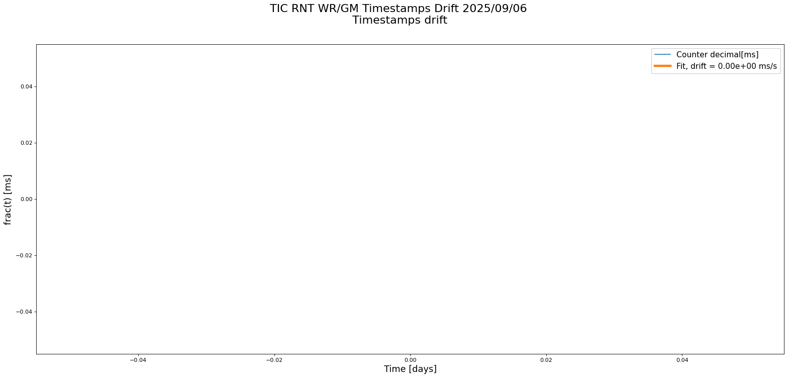 palantir-plot