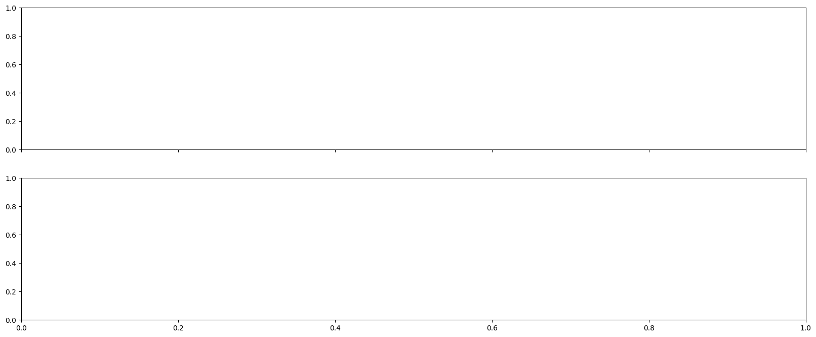 palantir-plot